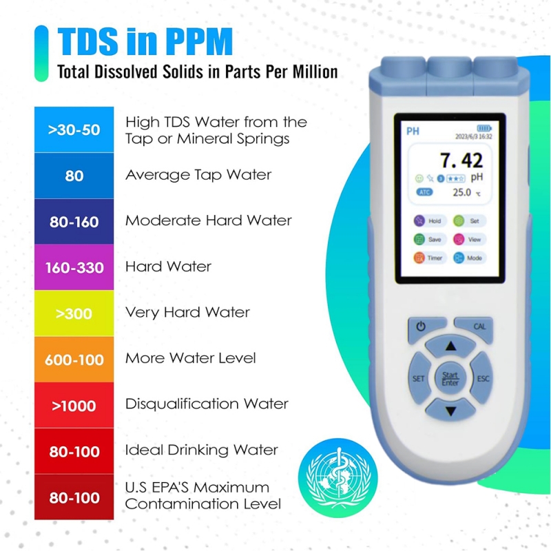 Ph Meter Digital Water Tester - IKEME – cyfrowy miernik pH o